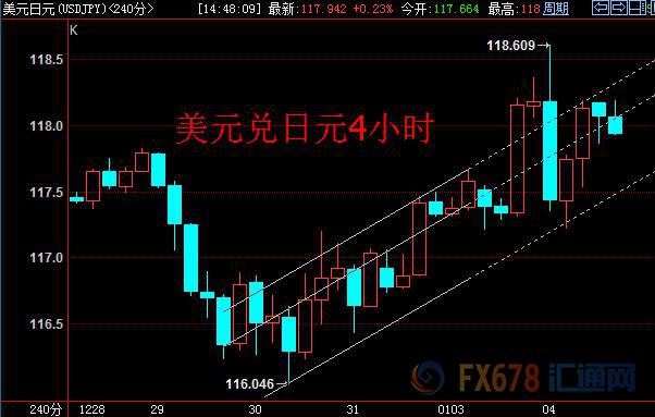 外汇期货股票比特币交易