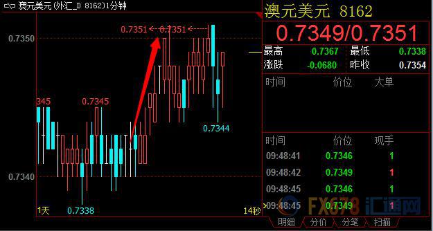 外汇期货股票比特币交易