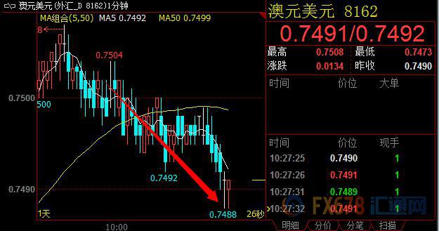 外汇期货股票比特币交易