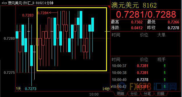 外汇期货股票比特币交易