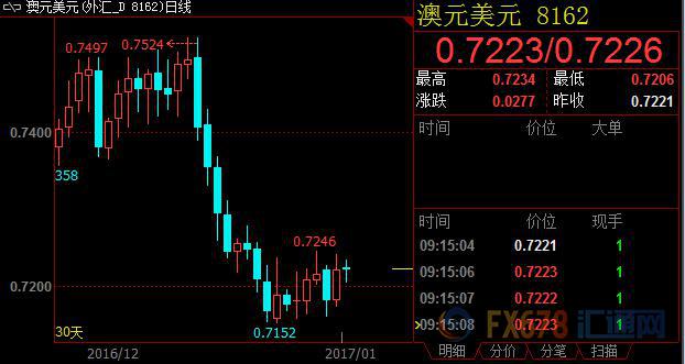 外汇期货股票比特币交易