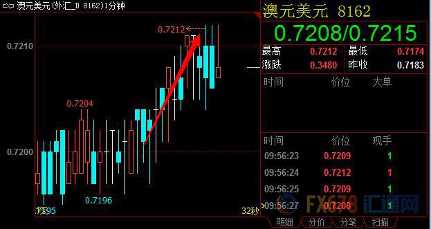 外汇期货股票比特币交易