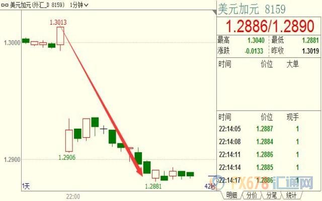 外汇期货股票比特币交易