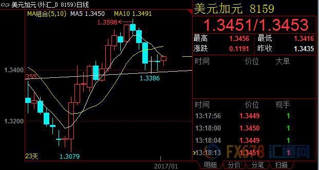 外汇期货股票比特币交易