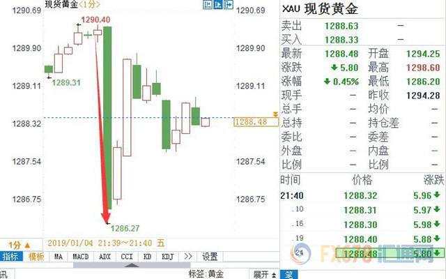 外汇期货股票比特币交易