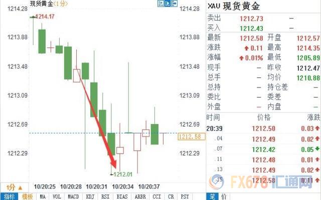 外汇期货股票比特币交易