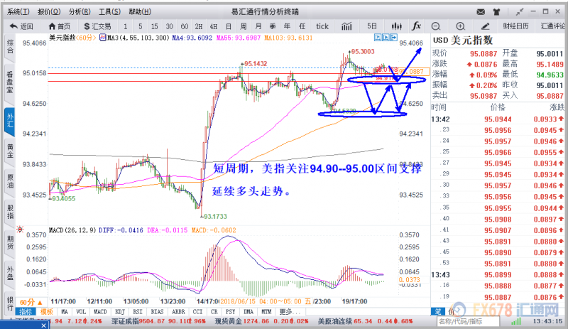 外汇期货股票比特币交易