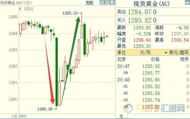 外汇期货股票比特币交易