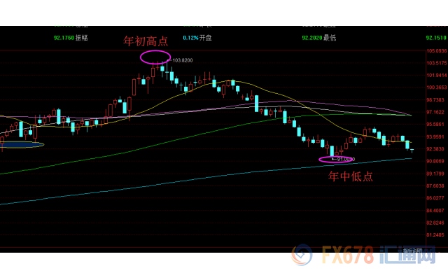 外汇期货股票比特币交易