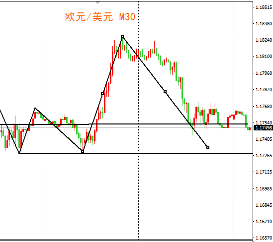 外汇期货股票比特币交易