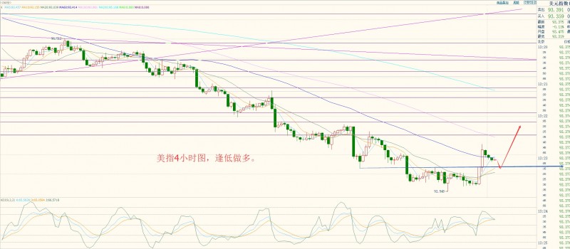 外汇期货股票比特币交易