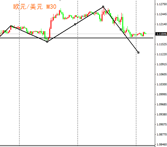 外汇期货股票比特币交易