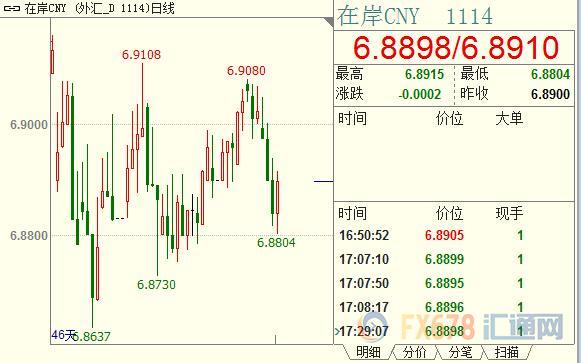 外汇期货股票比特币交易