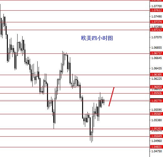 外汇期货股票比特币交易