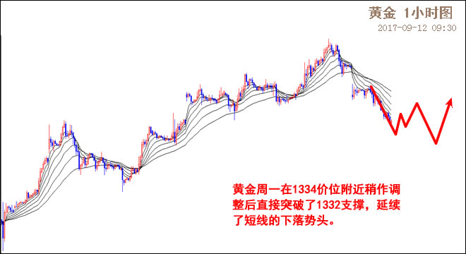 外汇期货股票比特币交易