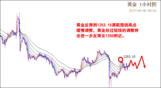 外汇期货股票比特币交易