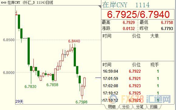 外汇期货股票比特币交易