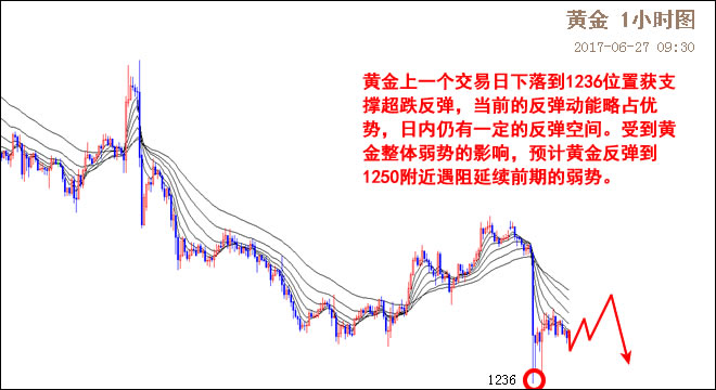 外汇期货股票比特币交易