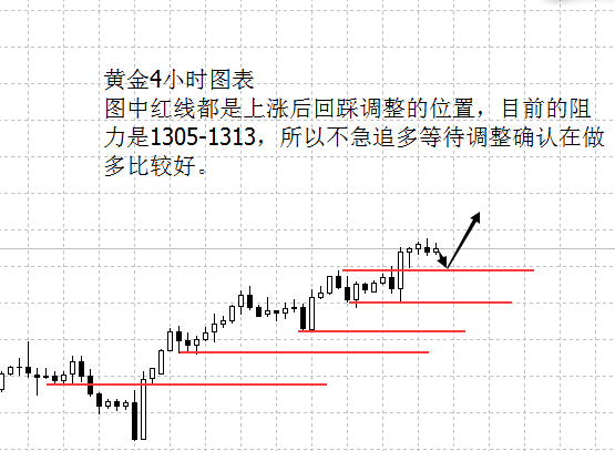 外汇期货股票比特币交易