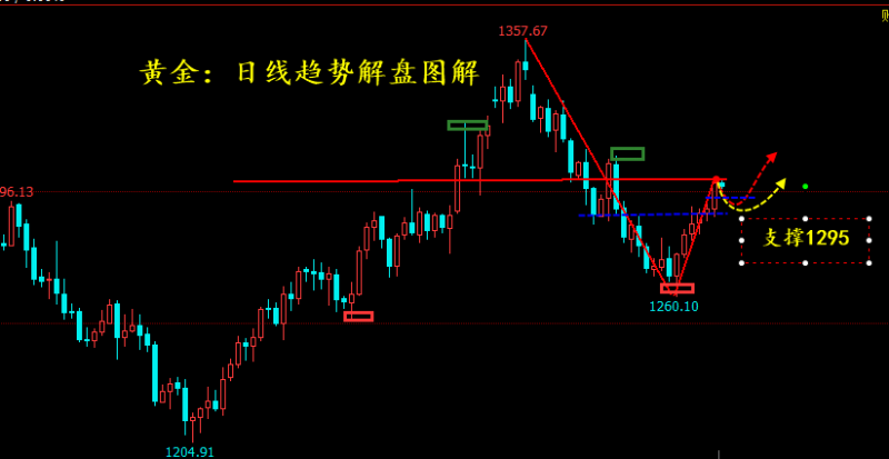 外汇期货股票比特币交易