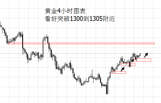 外汇期货股票比特币交易