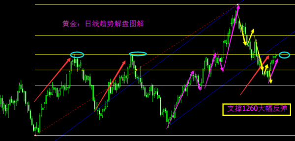 外汇期货股票比特币交易