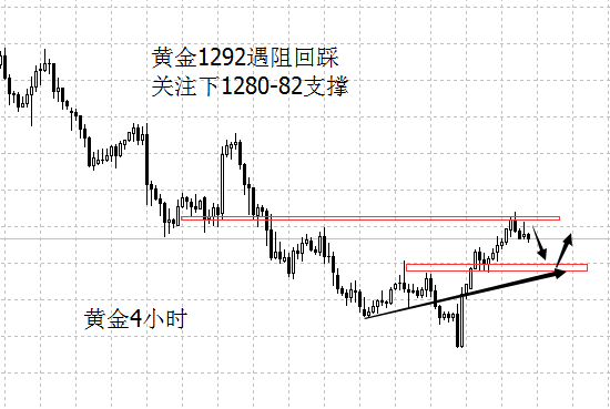 外汇期货股票比特币交易