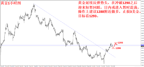 外汇期货股票比特币交易