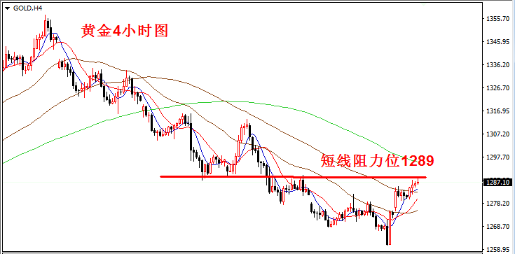 外汇期货股票比特币交易