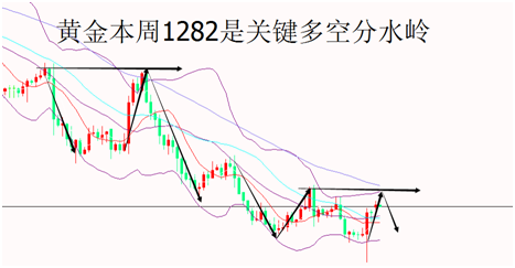 外汇期货股票比特币交易