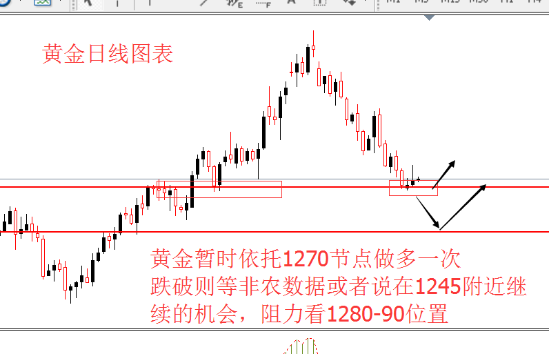 外汇期货股票比特币交易