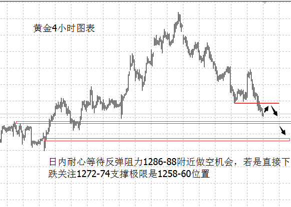 外汇期货股票比特币交易