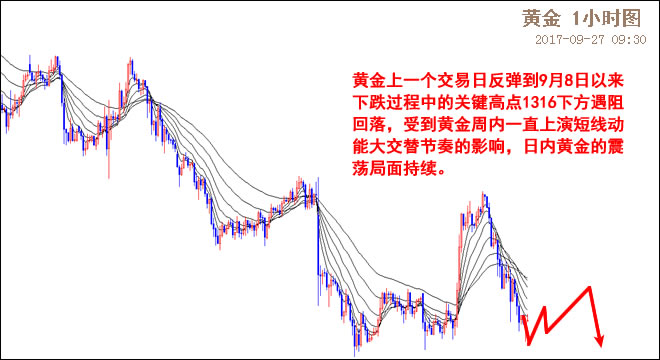 外汇期货股票比特币交易