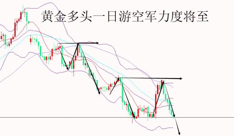 外汇期货股票比特币交易