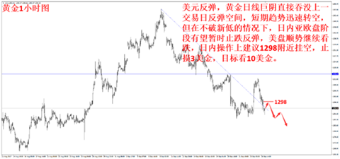 外汇期货股票比特币交易