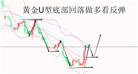 外汇期货股票比特币交易