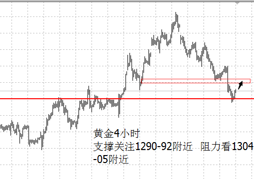 外汇期货股票比特币交易