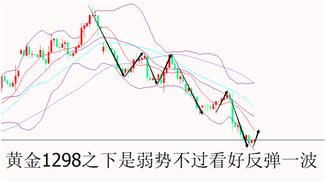 外汇期货股票比特币交易