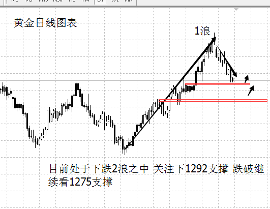 外汇期货股票比特币交易