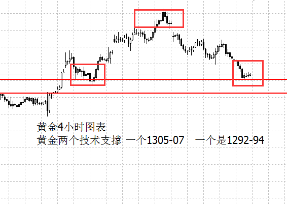 外汇期货股票比特币交易