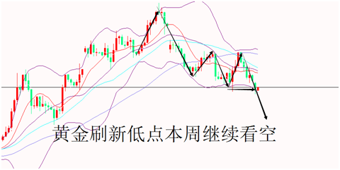 外汇期货股票比特币交易