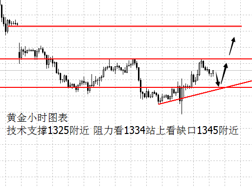 外汇期货股票比特币交易