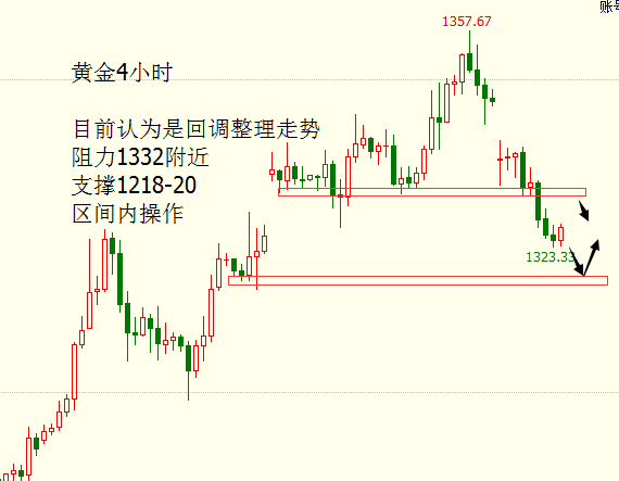 外汇期货股票比特币交易