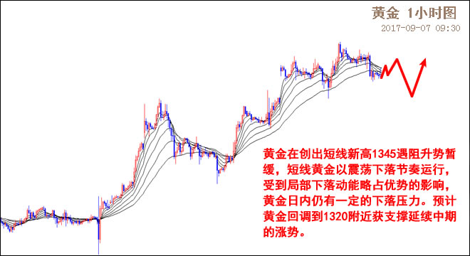 外汇期货股票比特币交易