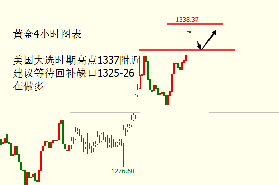 外汇期货股票比特币交易