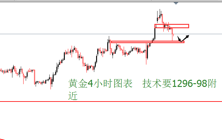 外汇期货股票比特币交易