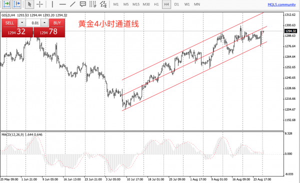 外汇期货股票比特币交易