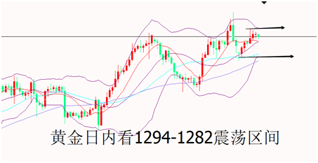 外汇期货股票比特币交易