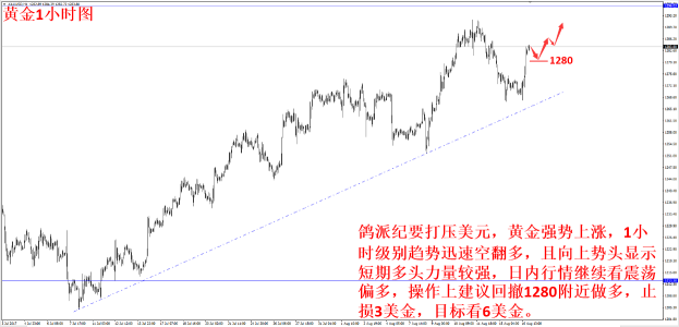 外汇期货股票比特币交易