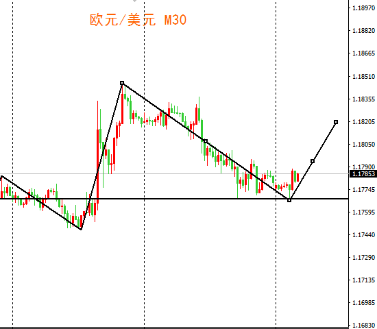 外汇期货股票比特币交易